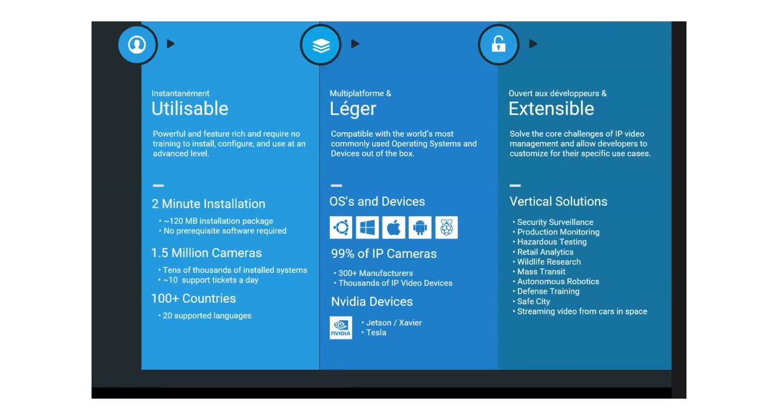 Beaucoup de points fort pour le VMS NX Witness